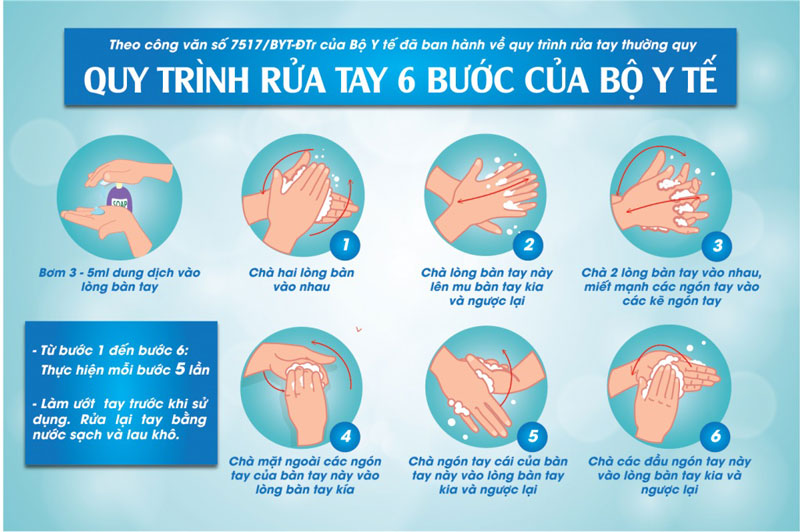 Kỹ thuật rửa tay thường quy Kỹ thuật rửa tay thường quy